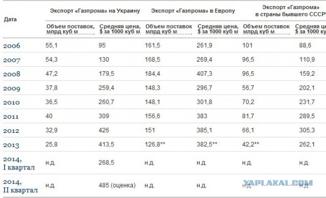 Разговор с жителем Луганска о ценах на газ