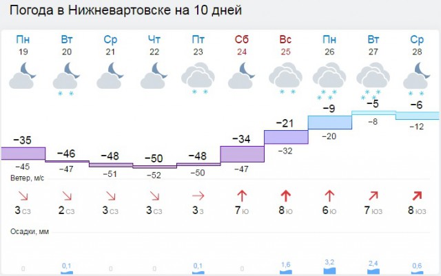 У кого круче делимся