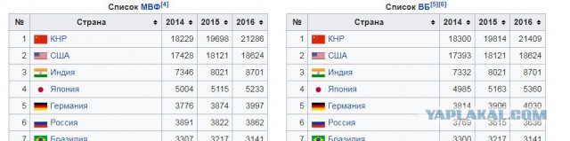 Александр Роджерс: Коротко о главном — Америка падает