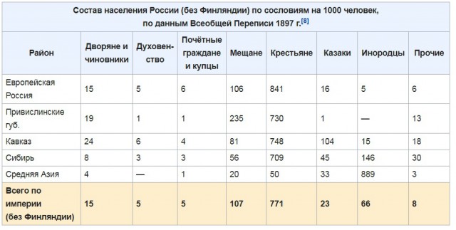 Как бы вас избавили от имущества в 1917 году