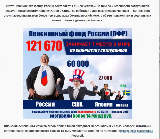 Глава ПФР Дроздов: «Дворцы Фонда» – это простые офисы