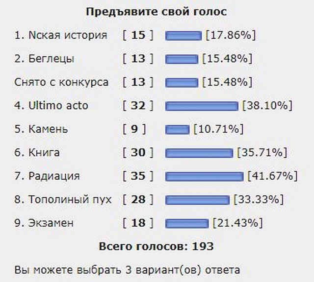 Итоги внеконкурсной ленты ККК-19 "Призраки прошлого"