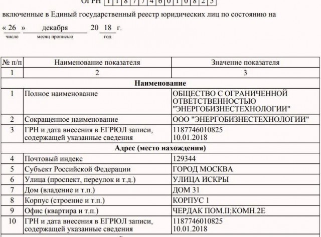 Крупнейший IT-подряд Газпрома в 2018 году получила фирма... с чердака в Бабушкинском районе, принадлежащая парикмахерше!