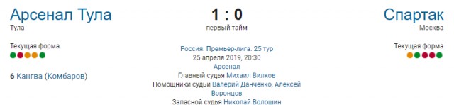 Чемпионат России по футболу 2018-2019( часть IX)