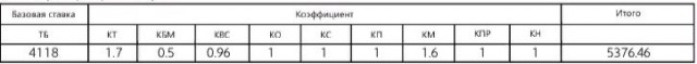 От государства потребовали компенсировать расходы россиян на ОСАГО