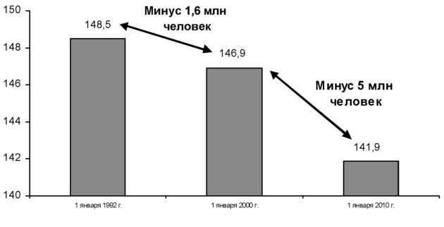 Что сейчас происходит?