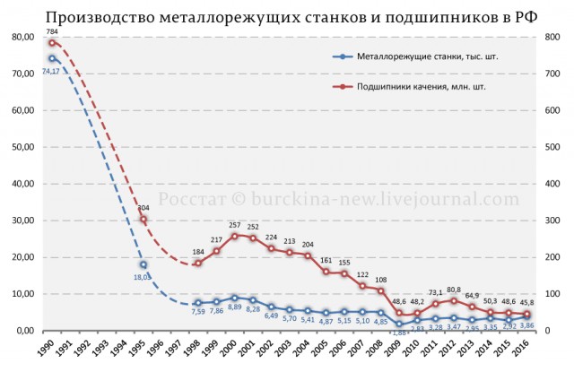«Печальное зрелище»:что осталось от ГПЗ-4