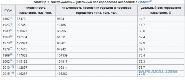 "Человеконенавистничество" Сталина