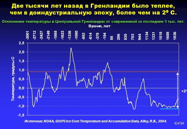 Фёдор Конюхов: Арктика стремительно меняется