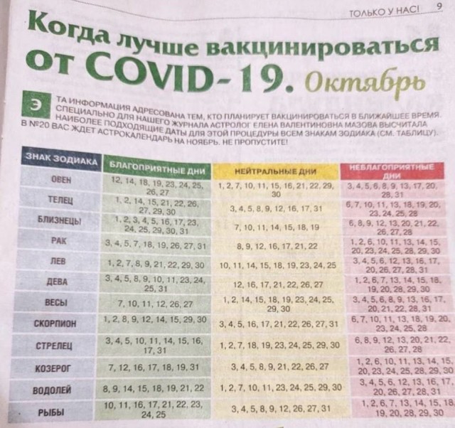 21 век и верить в гороскопы.  А ведь  масса людей пойдёт именно по этой таблице