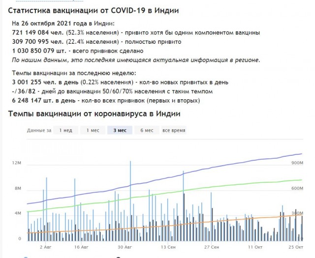 Пандемия. Коронавирус. Россия и мир. Последняя информация. Часть 26