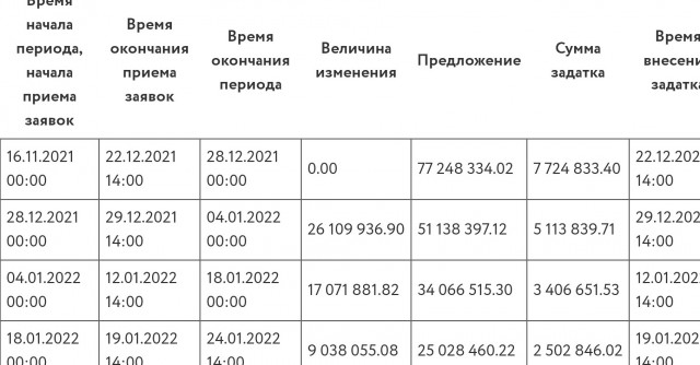 На Avito впервые продается SSJ-100. Правда аварийный