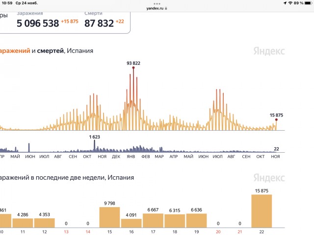 Вопросы сторонникам принудительной вакцинации