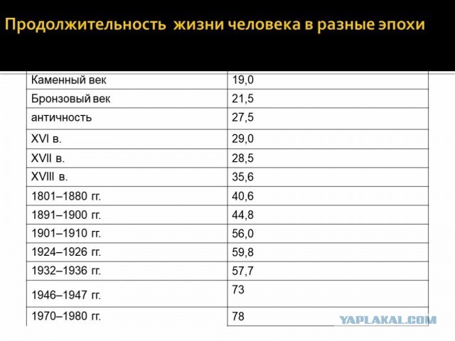 Главные проблемы современных мужчин РФ