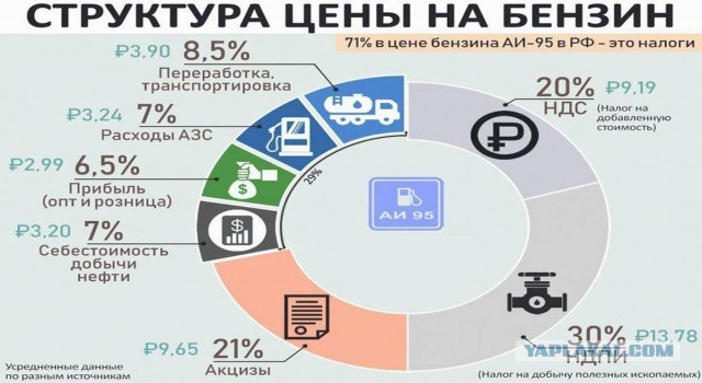 Забастовка таксистов мигрантов в Хабаровске