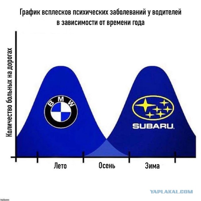Ведро развалилось