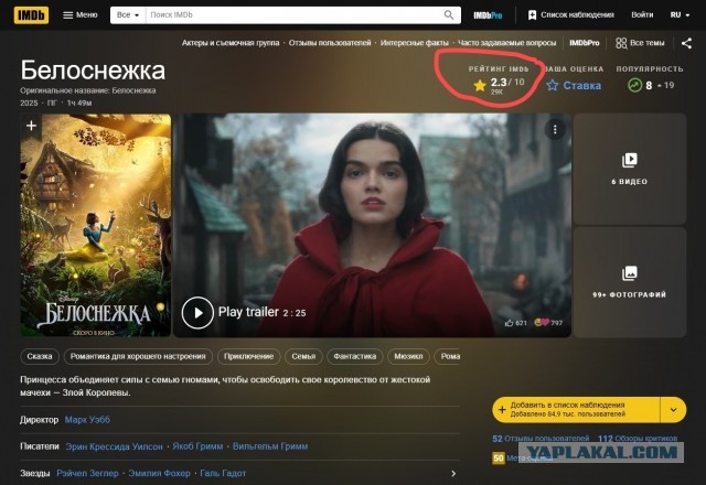 Рейтинг фильма Белоснежка на западе