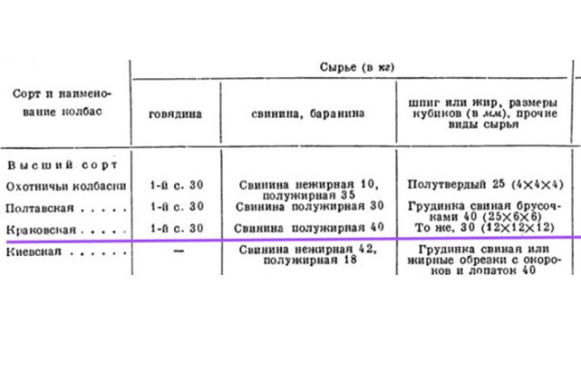 Краковская колбаса: почему её так ценили в Советском Союзе