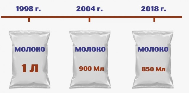 Покупать квартиры по частям без ипотеки и кредитов хотят разрешить россиянам