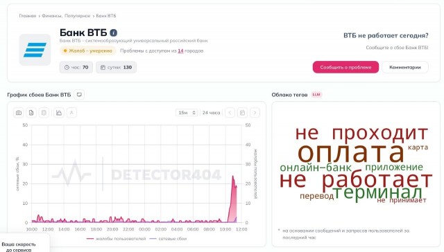 В работе Сбербанка случился масштабный сбой