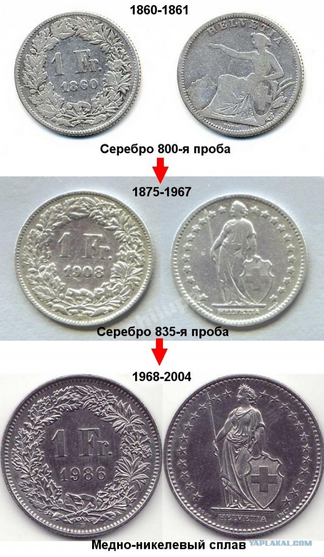 Смена Рублевых монет В России и Франка в Швейцарии