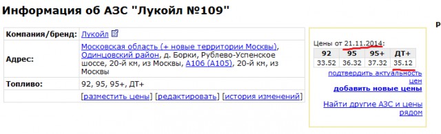 Цены на автомобильное топливо в Москве