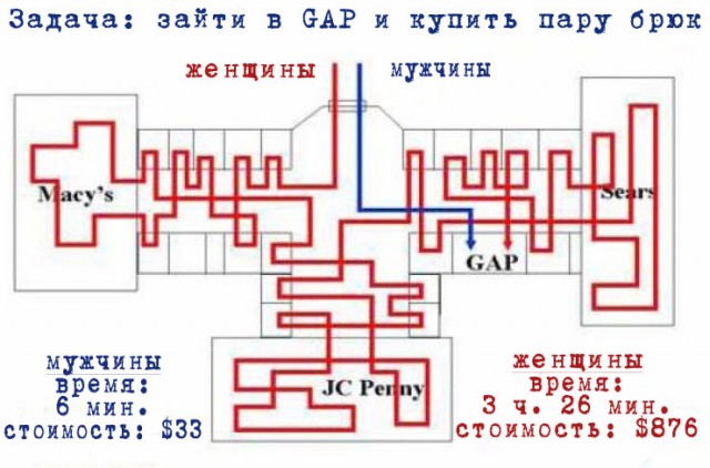 Ходишь, бывает, с девушкой по магазинам...