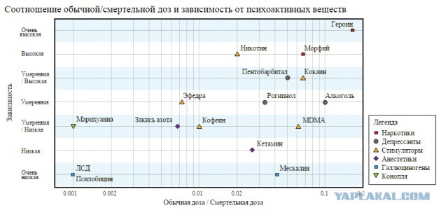 Путин выступил против легализации