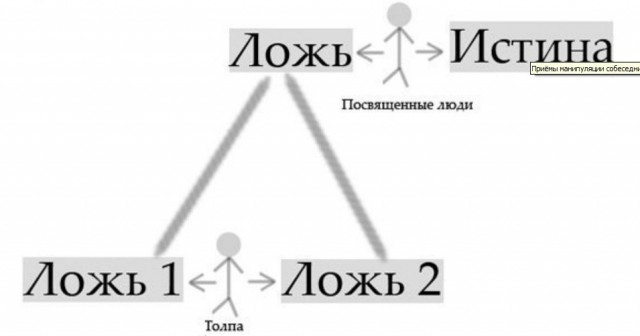 Что скрыли за часами Пескова