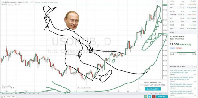 Рубль снова на коне!