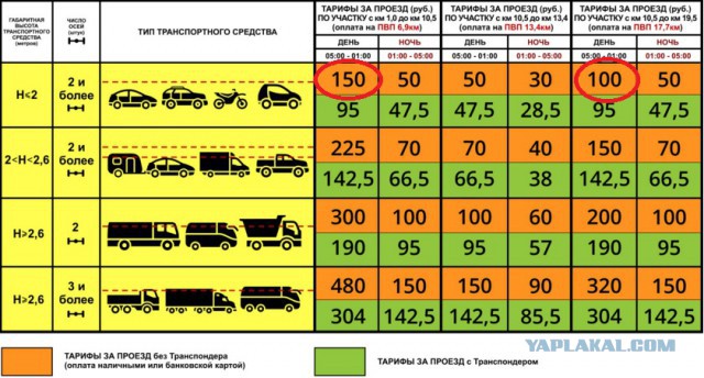 Автолюбители требуют усмирить чиновников автодор'а