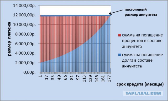 Аналитики рассчитали необходимую для ипотеки зарплату