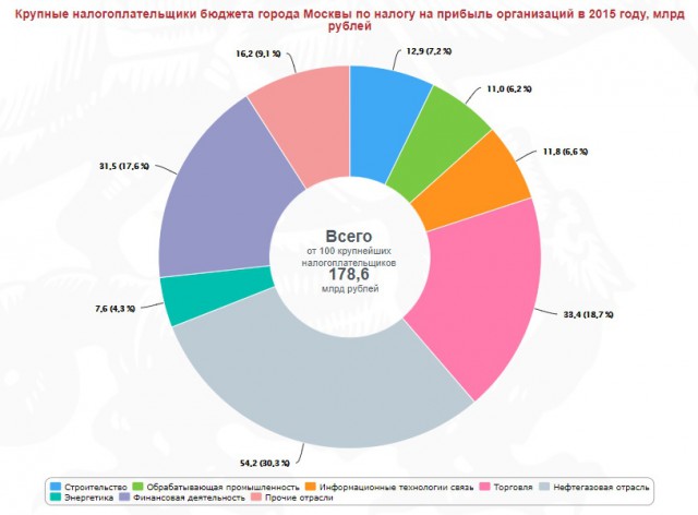День рождения Москвы