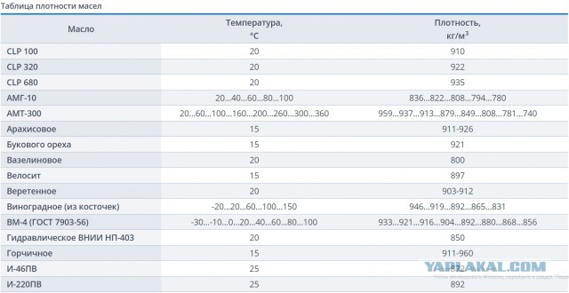 Кашу маслом не испортишь?