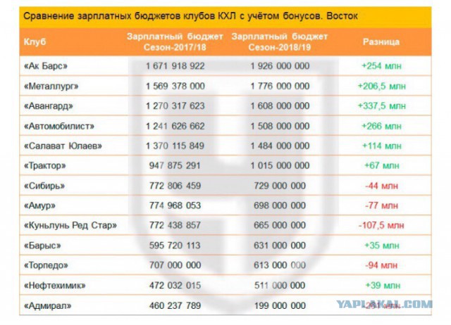 Хоккей Сезон 2018 - 2019 часть 6