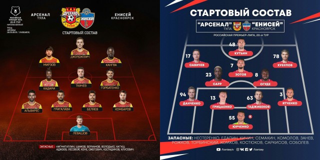 Чемпионат России по футболу 2018-2019(часть Vlll)