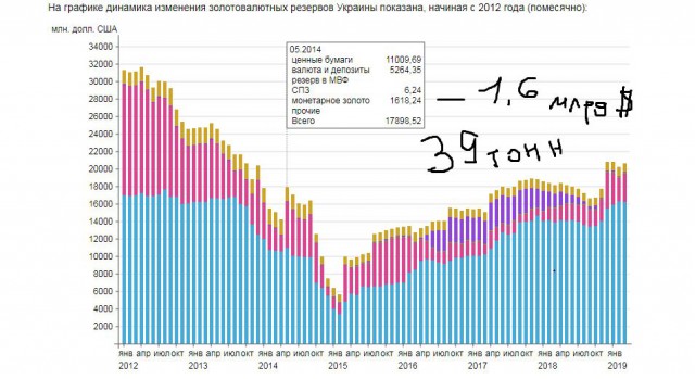 Родственники, Путин и Украина