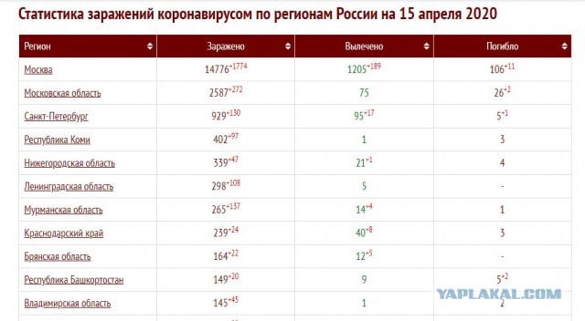 Пандемия. Коронавирус. Россия и мир. Последняя информация. Часть 13