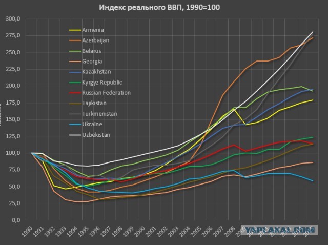 Лукашенко проигрывает инфовойну