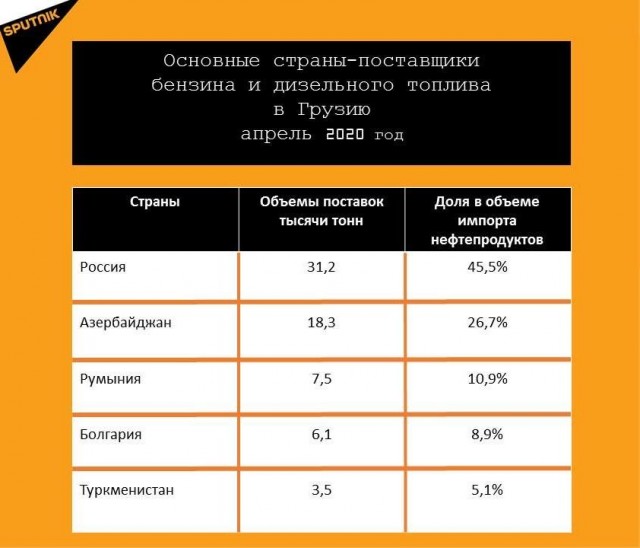 Армия Азербайджана взяла Шушу, развал южного фронта НКР