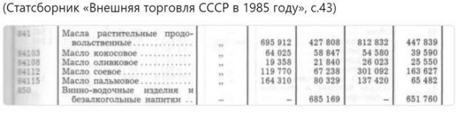 Когда Российская Федерация превзойдёт Советский Союз? Сколько ещё ждать?