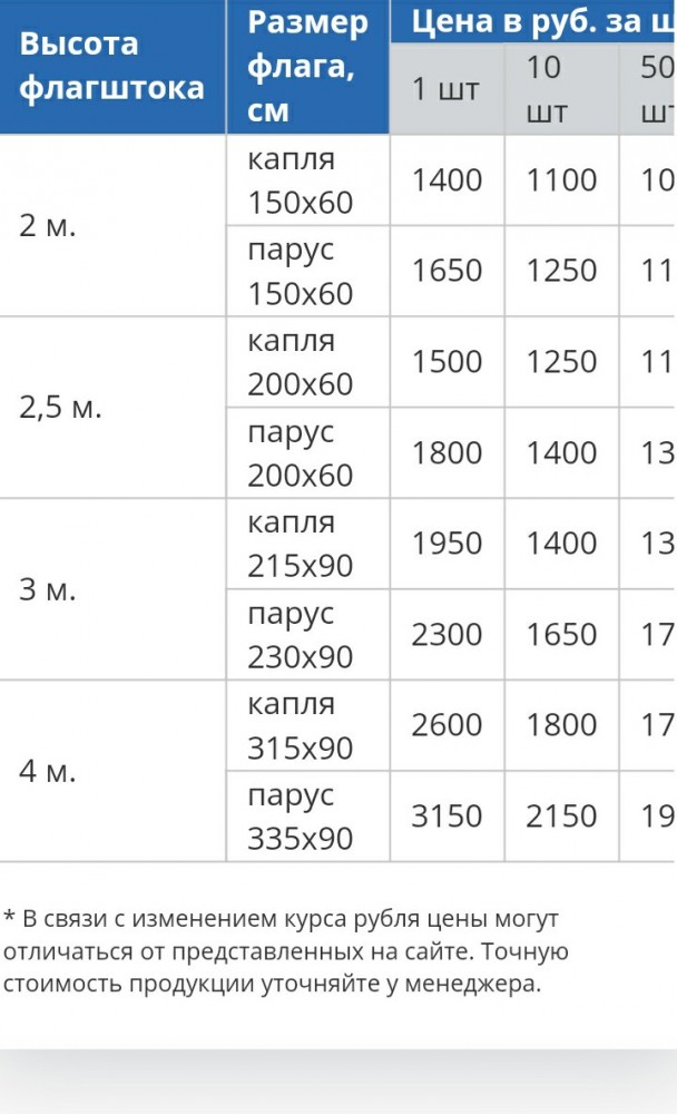 Власти выделят до 1 миллиарда рублей на установку российских флагов у школ