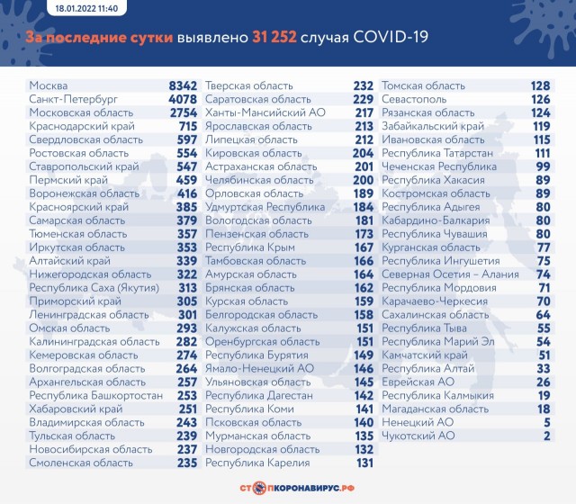 Пандемия. Коронавирус. Россия и мир. Часть 28