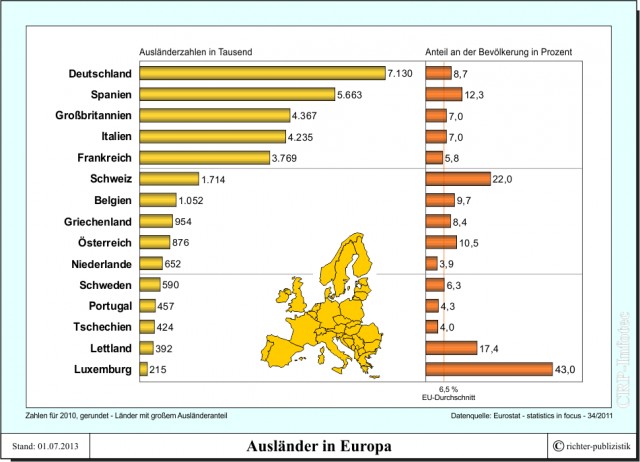 Вы все еще хотите в евродурдом?