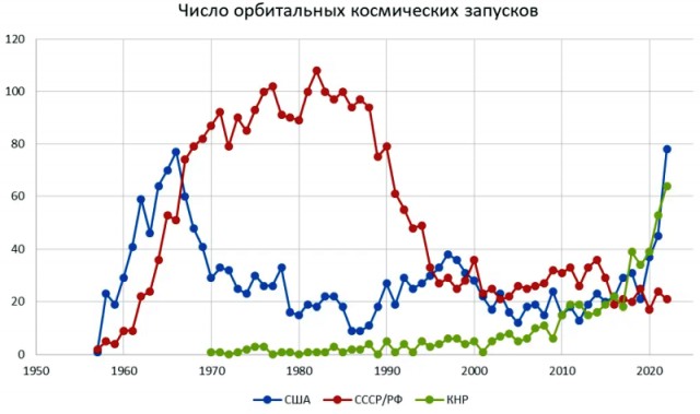 Ни к какой третьей планете никто не летит..