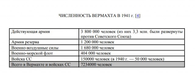 С самого начала войны немцы неожиданно поняли,что в СССР легкой прогулки не будет