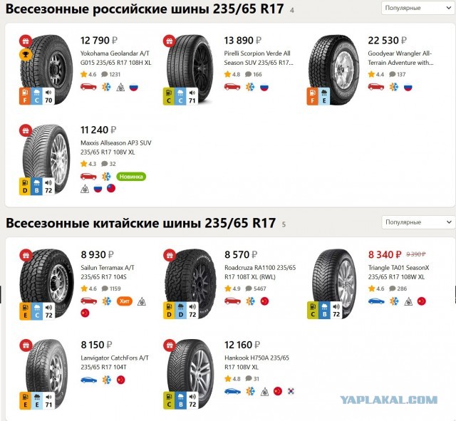 На импортные легковые шины могут ввести пошлины в размере до 30%