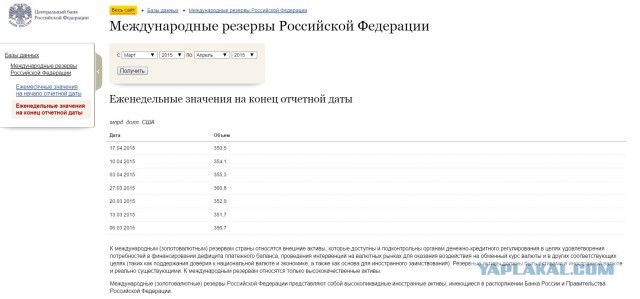 Курс доллара в ближайшее время. Часть 2.