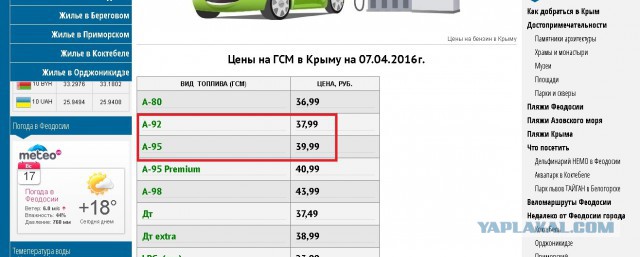 О ценах на рынках Крыма. Симферополь - апрель