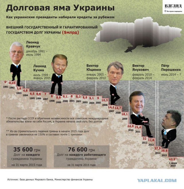 Украина - что дальше?